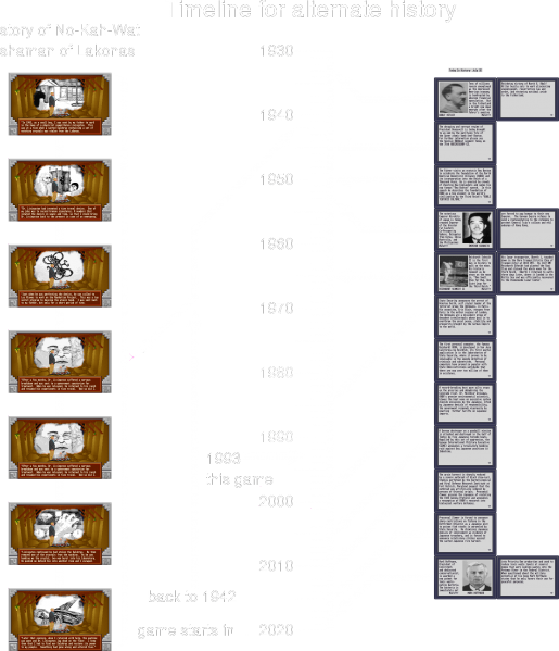 Archivo:Red Hell - Cronologia.png